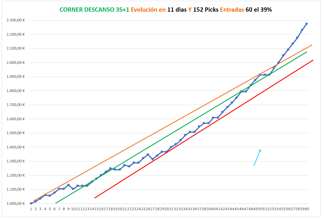 ComprobaciÓn De Resultados Cursos Apuestas De Futbol Live Con Bot 0147